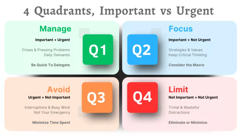 Important vs Urgent